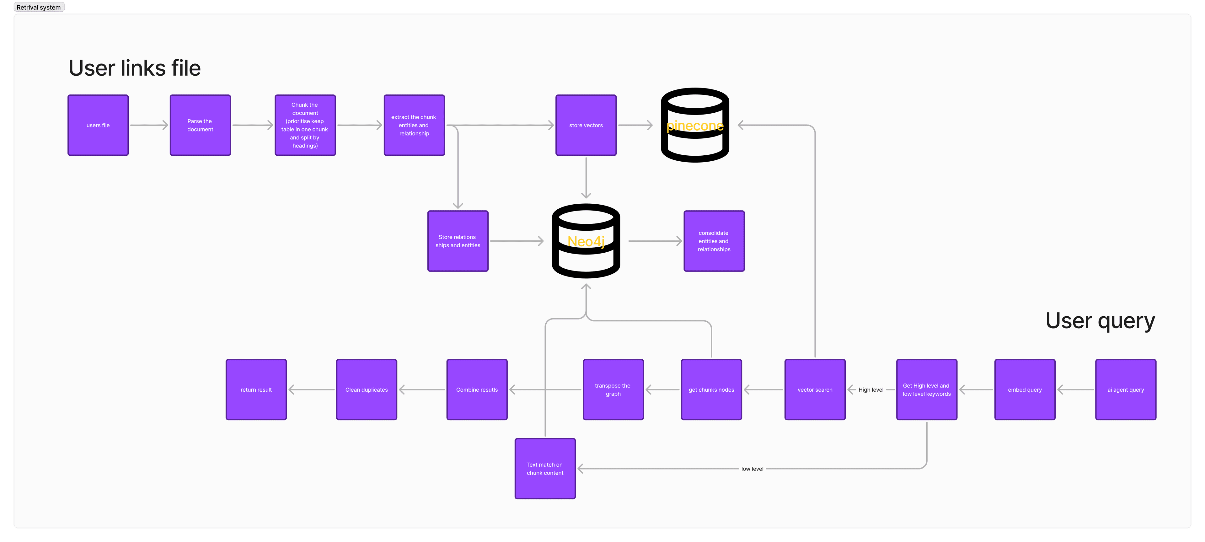 flow chart